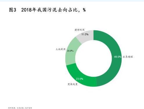 污泥處理|政策、技術及模式三大驅動下 污泥處理行業“十四五”迎來轉機 污泥處理|政策、技術及模式三大驅動下 污泥處理行業“十四五”迎來轉機